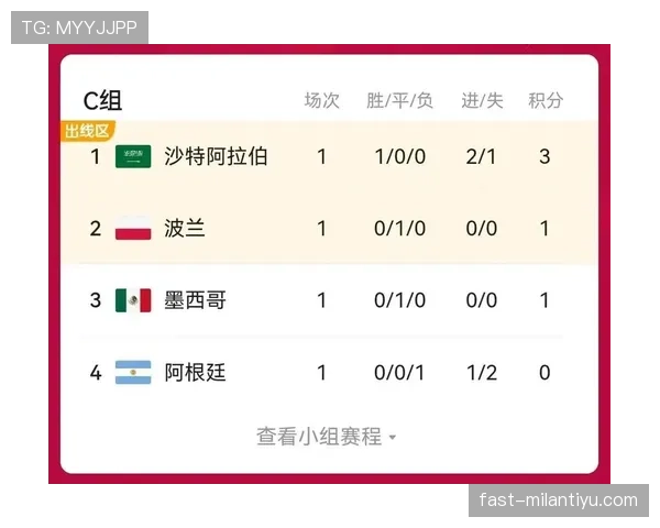 日本世界杯小组赛总结：不败战绩进入32强